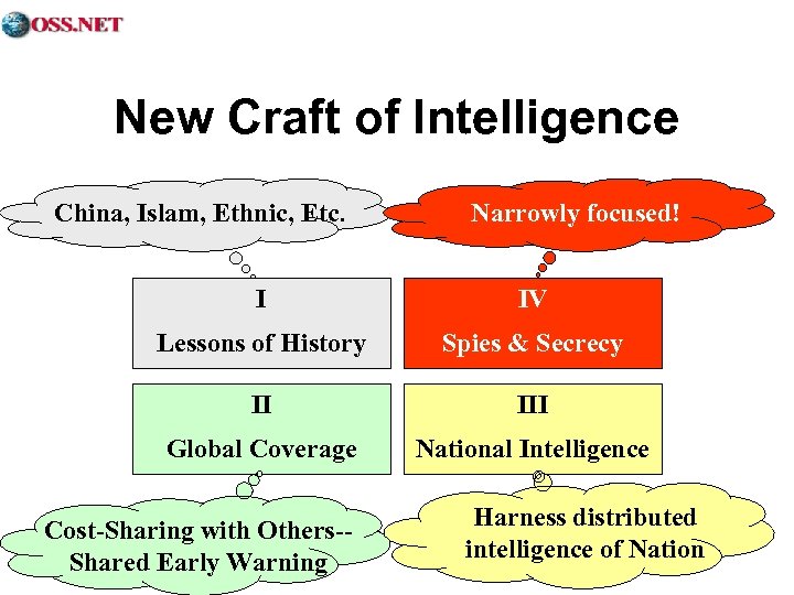 New Craft of Intelligence China, Islam, Ethnic, Etc. Narrowly focused! I IV Lessons of