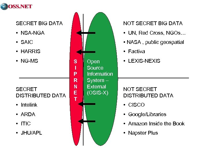 SECRET BIG DATA NOT SECRET BIG DATA • NSA-NGA • UN, Red Cross, NGOs…