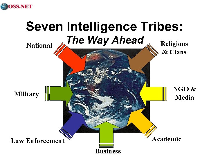 Seven Intelligence Tribes: National The Way Ahead Religions & Clans NGO & Media Military