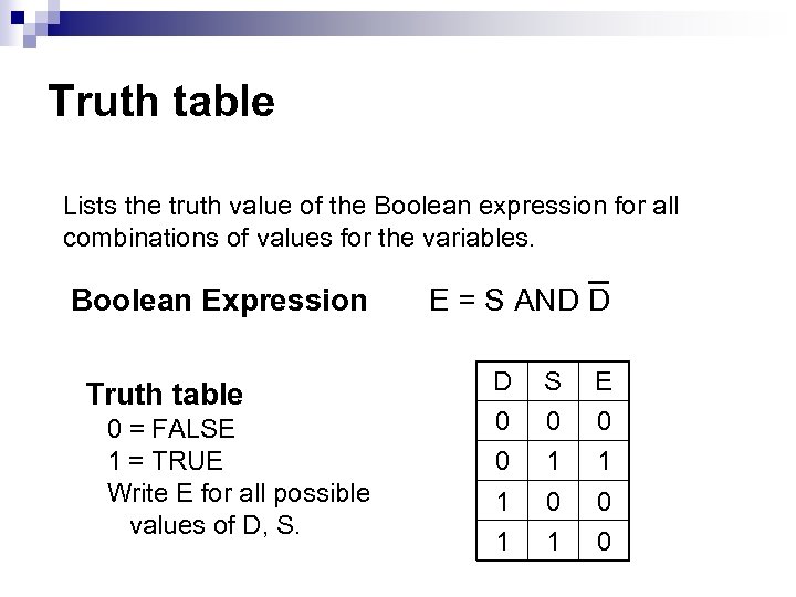 Truth table Lists the truth value of the Boolean expression for all combinations of