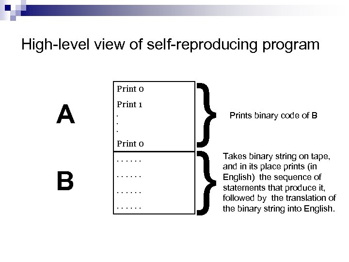 High-level view of self-reproducing program Print 0 A Print 1. . . Print 0.