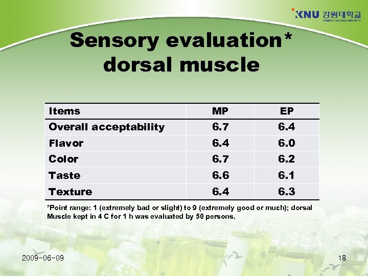 Sensory evaluation* dorsal muscle Items MP EP Overall acceptability 6. 7 6. 4 Flavor