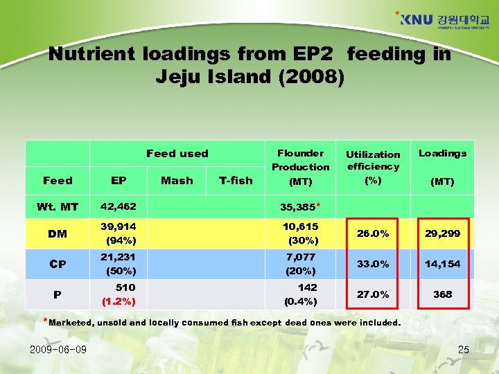 Nutrient loadings from EP 2 feeding in Jeju Island (2008) Feed used Mash T-fish