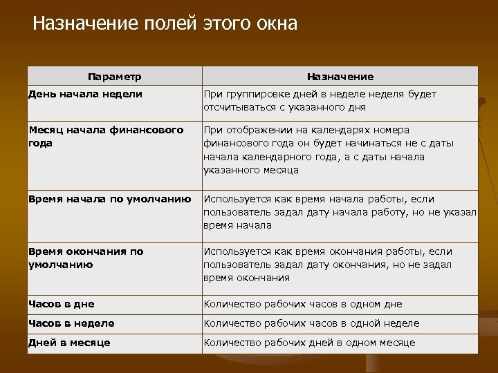 Назначение полей этого окна Параметр Назначение День начала недели При группировке дней в неделе