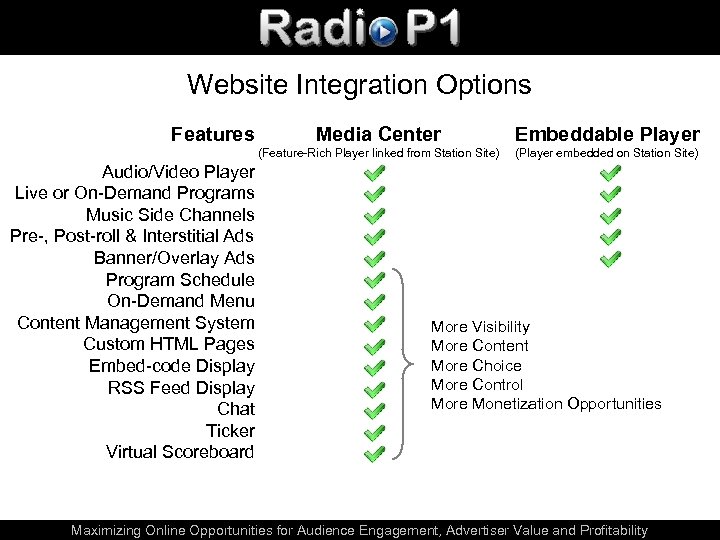 Website Integration Options Audio/Video Player Live or On-Demand Programs Music Side Channels Pre-, Post-roll
