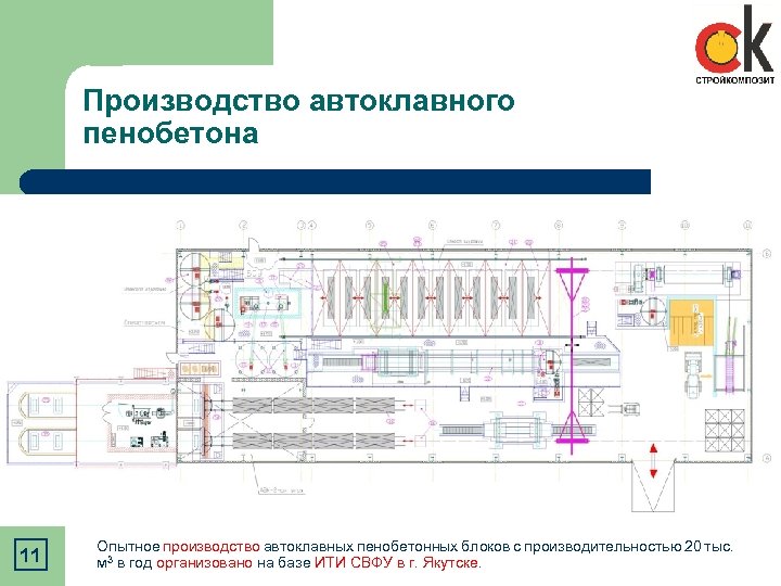 Производство автоклавного пенобетона 11 Опытное производство автоклавных пенобетонных блоков с производительностью 20 тыс. м