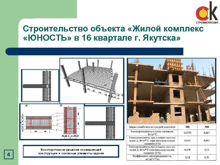 Строительство объекта «Жилой комплекс «ЮНОСТЬ» в 16 квартале г. Якутска» 4 Конструктивное решение ограждающей