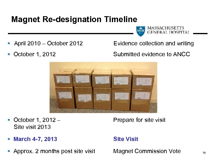 Magnet Re-designation Timeline § April 2010 – October 2012 Evidence collection and writing §