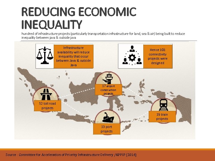REDUCING ECONOMIC INEQUALITY hundred of infrastructure projects (particularly transportation infrastructure for land, sea &