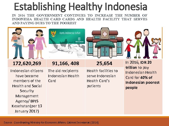 Establishing Healthy Indonesia IN 2016 THE GOVERNMENT CONTINUES TO INCREASE THE NUMBER OF INDONESIA