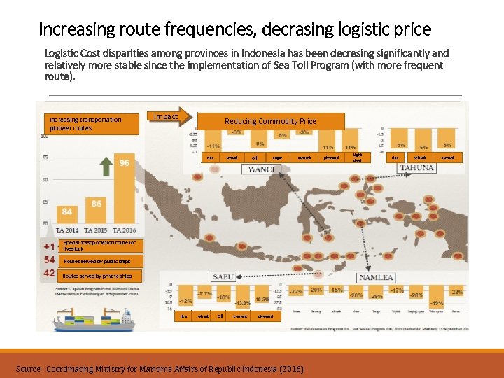 Increasing route frequencies, decrasing logistic price Logistic Cost disparities among provinces in Indonesia has