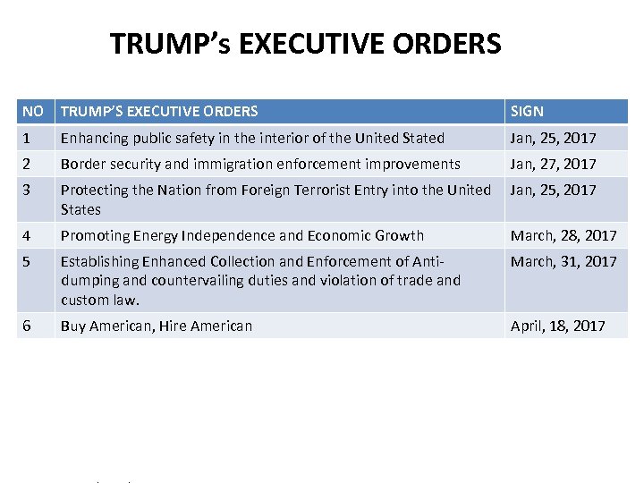 TRUMP’s EXECUTIVE ORDERS NO TRUMP’S EXECUTIVE ORDERS SIGN 1 Enhancing public safety in the