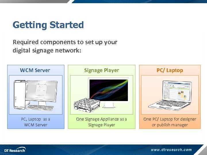 Getting Started Required components to set up your digital signage network: WCM Server Signage