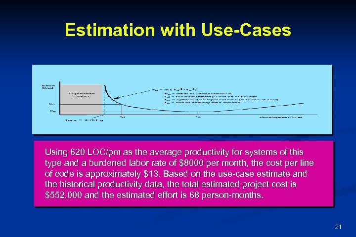 Estimation with Use-Cases Using 620 LOC/pm as the average productivity for systems of this
