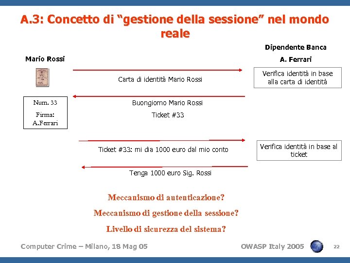 A. 3: Concetto di “gestione della sessione” nel mondo reale Dipendente Banca Mario Rossi