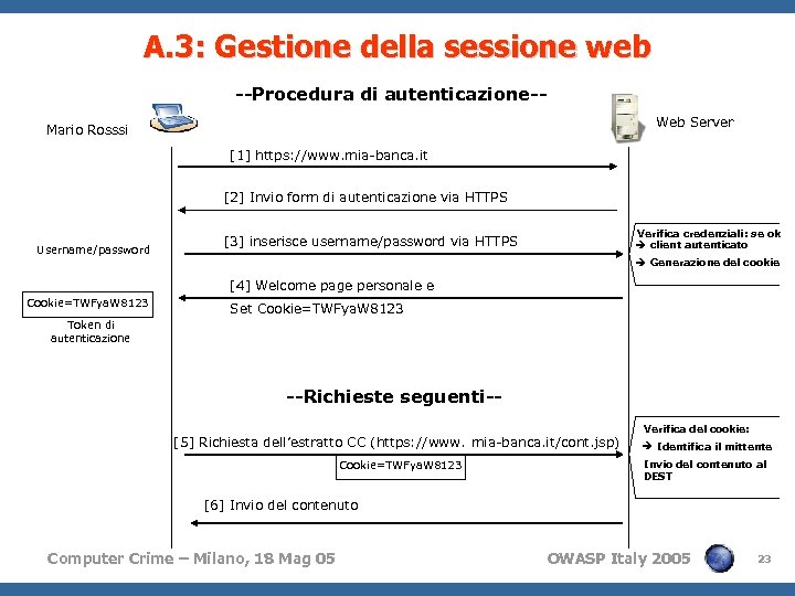 A. 3: Gestione della sessione web --Procedura di autenticazione-Web Server Mario Rosssi [1] https: