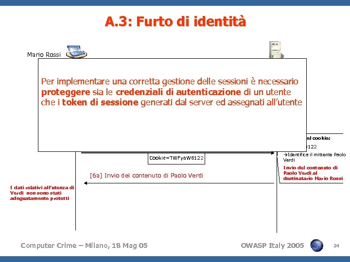 A. 3: Furto di identità Mario Rossi Per implementare una corretta gestione delle sessioni