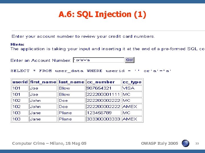 A. 6: SQL Injection (1) Computer Crime – Milano, 18 Mag 05 OWASP Italy