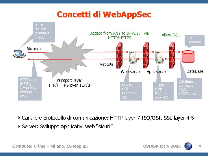 Concetti di Web. App. Sec HTTP request (cleartext or SSL) Accept from ANY to