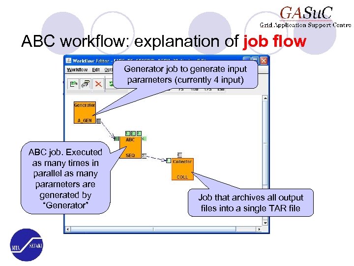 ABC workflow: explanation of job flow Generator job to generate input parameters (currently 4