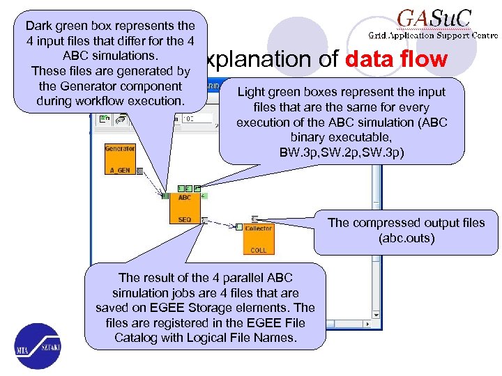 Dark green box represents the 4 input files that differ for the 4 ABC