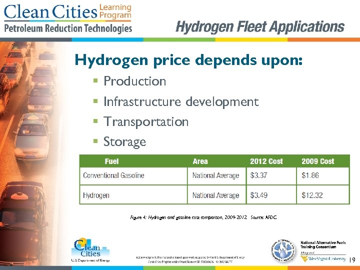 Hydrogen price depends upon: § § Production Infrastructure development Transportation Storage Figure 4: Hydrogen