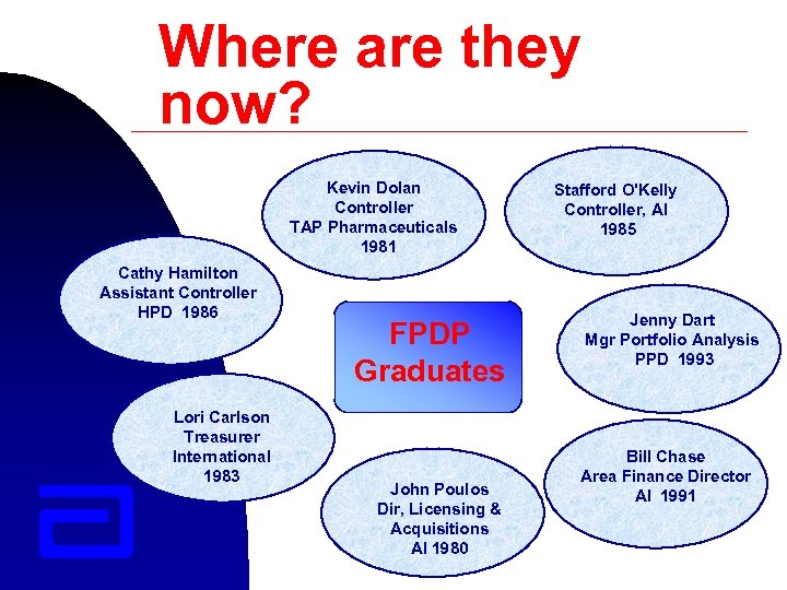 Where are they now? Kevin Dolan Controller TAP Pharmaceuticals 1981 Cathy Hamilton Assistant Controller