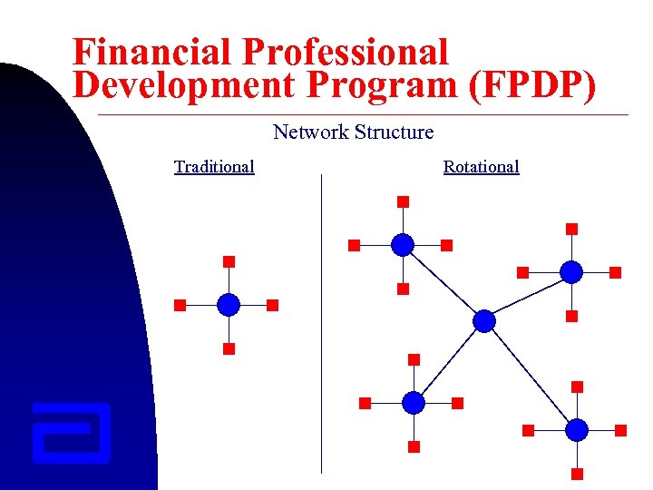 Financial Professional Development Program (FPDP) Network Structure Traditional Rotational 