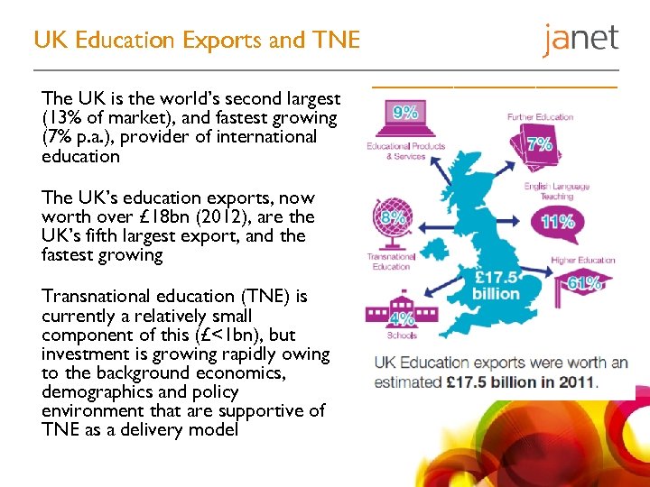 UK Education Exports and TNE The UK is the world’s second largest (13% of