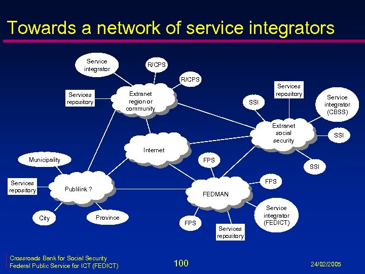 Towards a network of service integrators Service integrator R/CPS Services repository Extranet region or