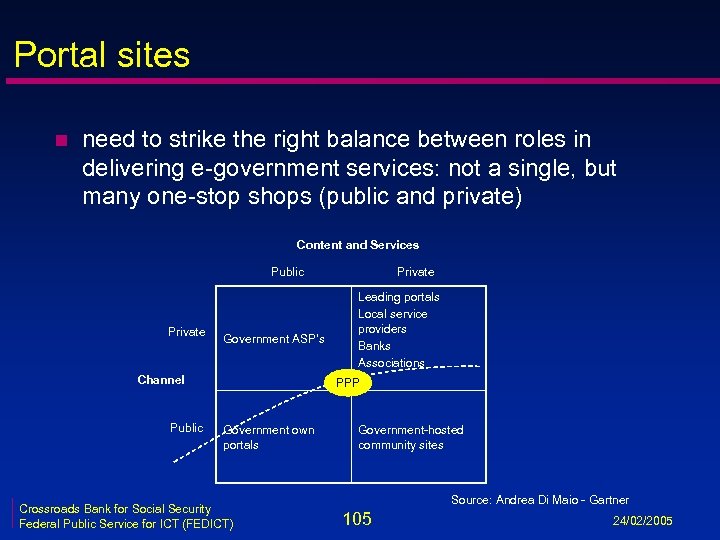 Portal sites n need to strike the right balance between roles in delivering e-government