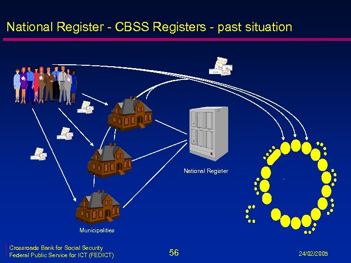 National Register - CBSS Registers - past situation National Register Municipalities Crossroads Bank for