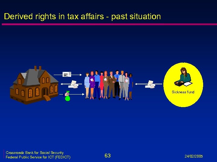 Derived rights in tax affairs - past situation Sickness fund Crossroads Bank for Social