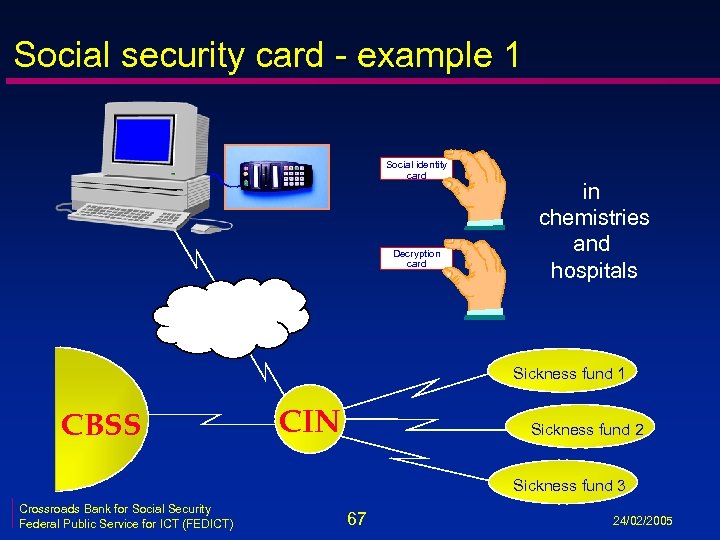 Social security card - example 1 Social identity card Decryption card in chemistries and