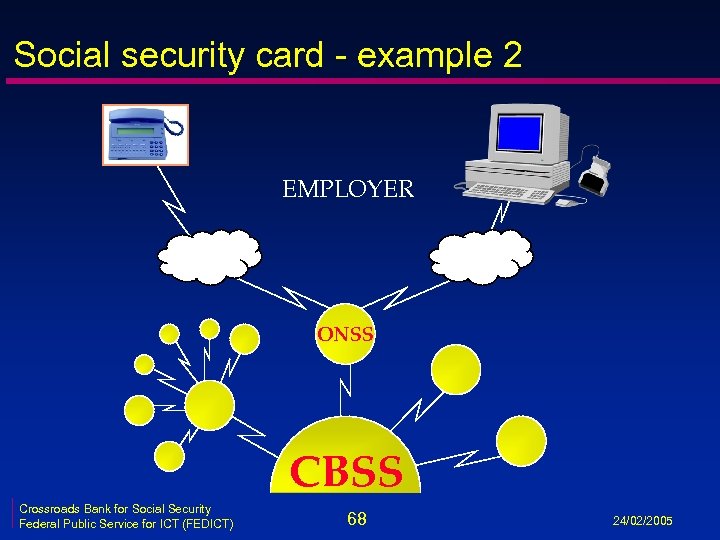 Social security card - example 2 EMPLOYER ONSS CBSS Crossroads Bank for Social Security