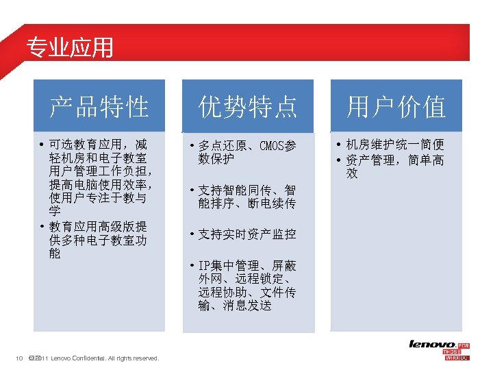 专业应用 产品特性 • 可选教育应用，减 轻机房和电子教室 用户管理 作负担， 提高电脑使用效率， 使用户专注于教与 学 • 教育应用高级版提 供多种电子教室功 能