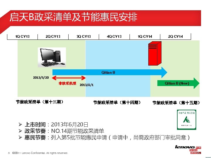 启天B政采清单及节能惠民安排 1 Q CY 13 2 Q CY 13 3 Q CY 13 4