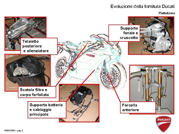 Evoluzione della fornitura Ducati Piattaforme Telaietto posteriore e silenziatore Supporto fanale e cruscotto Scatola