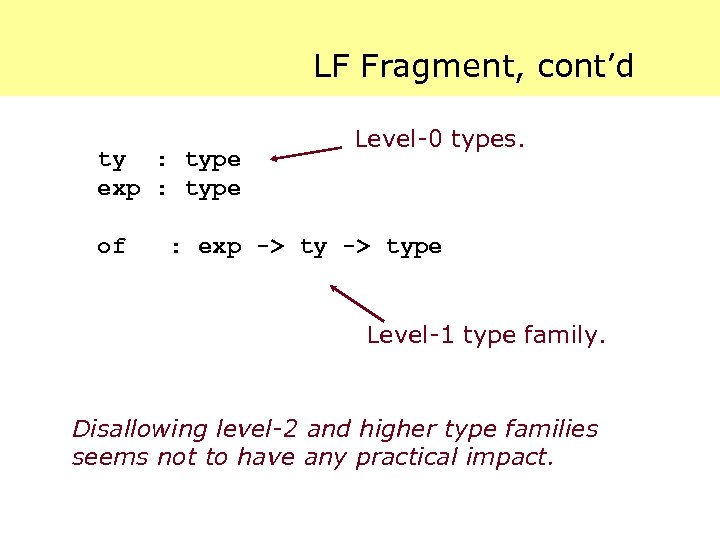 LF Fragment, cont’d ty : type exp : type of Level-0 types. : exp
