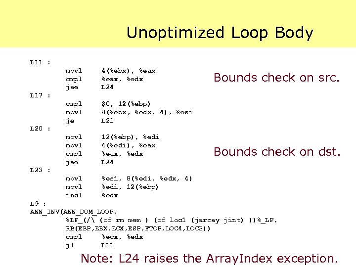 Unoptimized Loop Body L 11 : movl cmpl jae 4(%ebx), %eax, %edx L 24