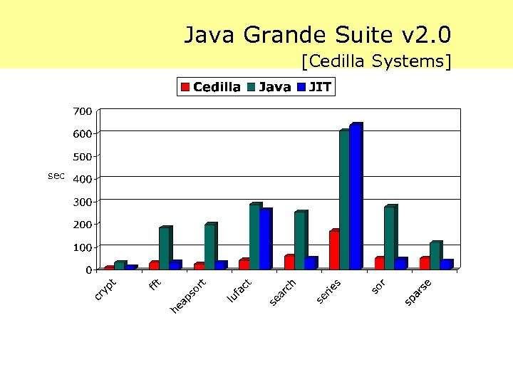 Java Grande Suite v 2. 0 [Cedilla Systems] sec 