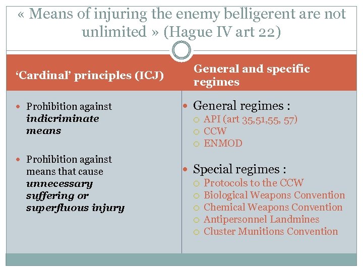  « Means of injuring the enemy belligerent are not unlimited » (Hague IV