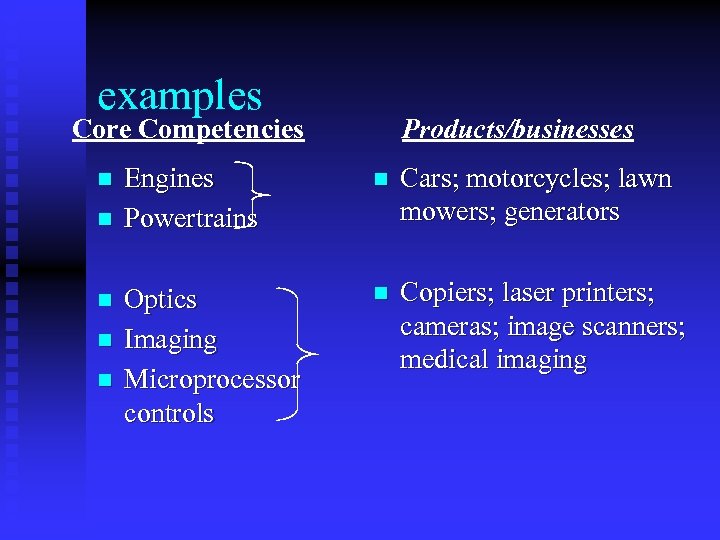 examples Core Competencies n n n Products/businesses Engines Powertrains n Cars; motorcycles; lawn mowers;