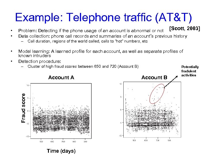 Example: Telephone traffic (AT&T) • • Problem: Detecting if the phone usage of an