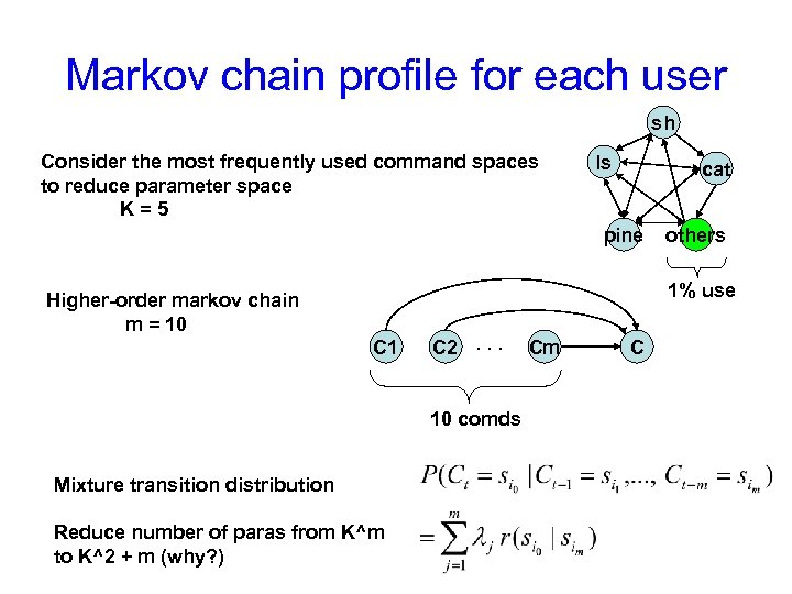 Markov chain profile for each user sh Consider the most frequently used command spaces