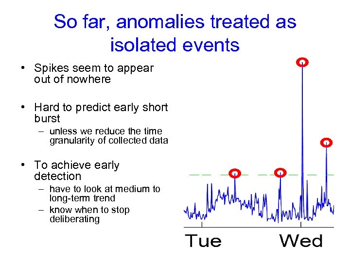 So far, anomalies treated as isolated events • Spikes seem to appear out of