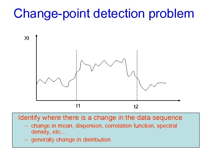 Change-point detection problem Xt t 1 t 2 Identify where there is a change