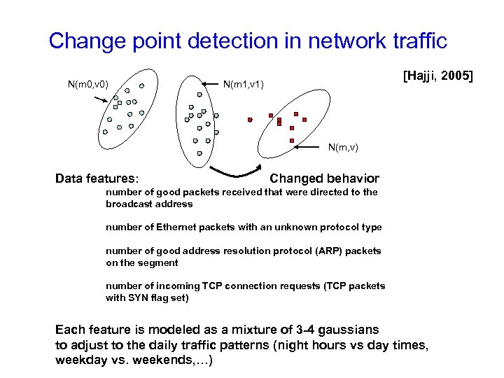 Change point detection in network traffic N(m 0, v 0) [Hajji, 2005] N(m 1,