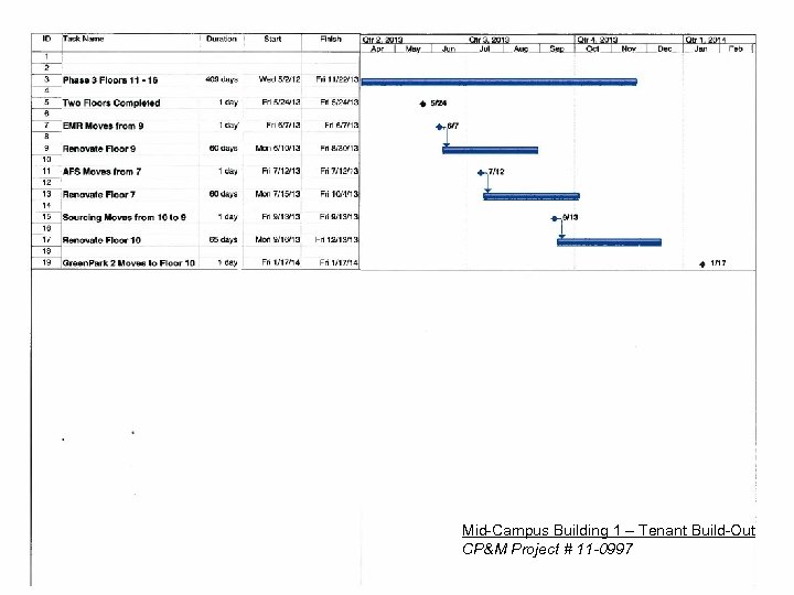 Mid-Campus Building Tenant Build-Out Mid-Campus Building 1 – 1 - Tenant Build. CP&M Project