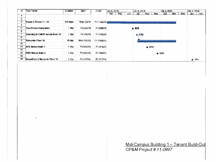 Mid-Campus Building 1 - Tenant Build. Mid-Campus Building 1 – Tenant Build-Out CP&M Project